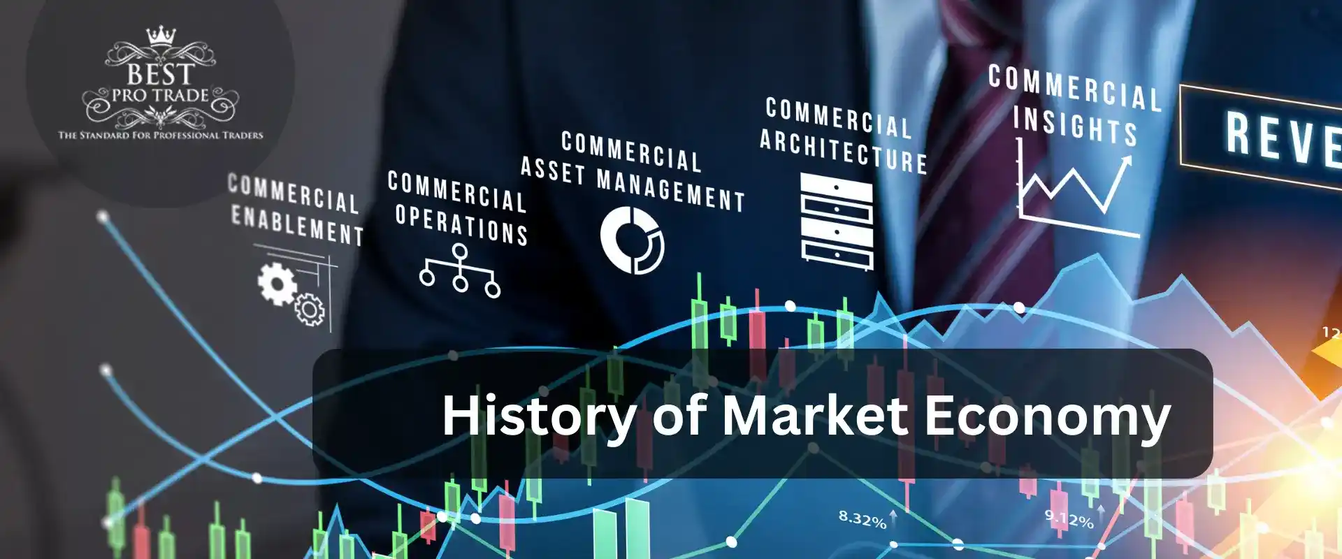 history of market economy
