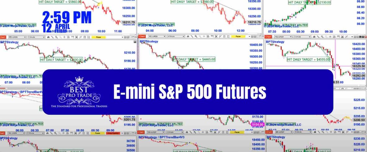 E-mini S&P 500 Futures