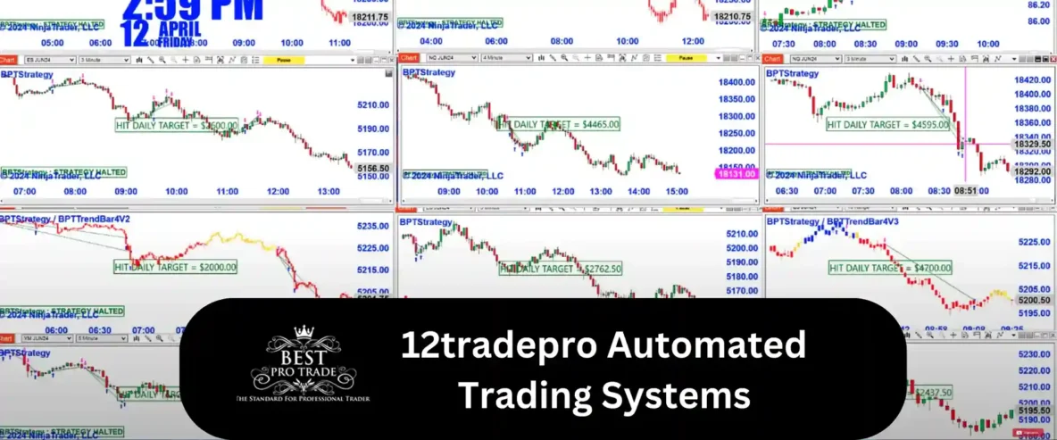 Automated Trading System
